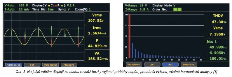 Výkonu na rozdávání může být i při měření výkonu 1